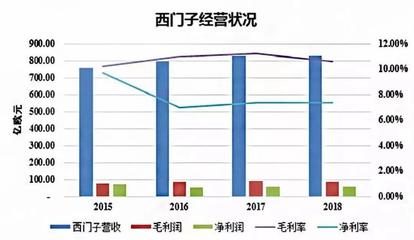 工業(yè)4.0的財(cái)務(wù)之困 狂熱沉淀后的理性回歸與春天展望